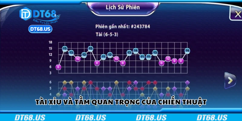 Tìm hiểu về trò chơi tài xỉu
