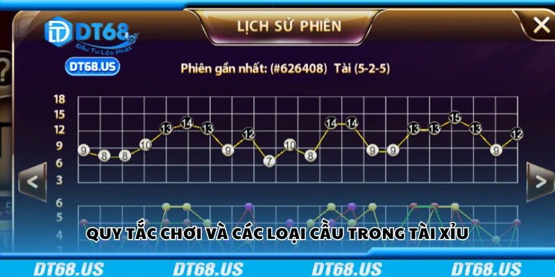 Quy tắc chơi và các loại cầu trong tài xỉu